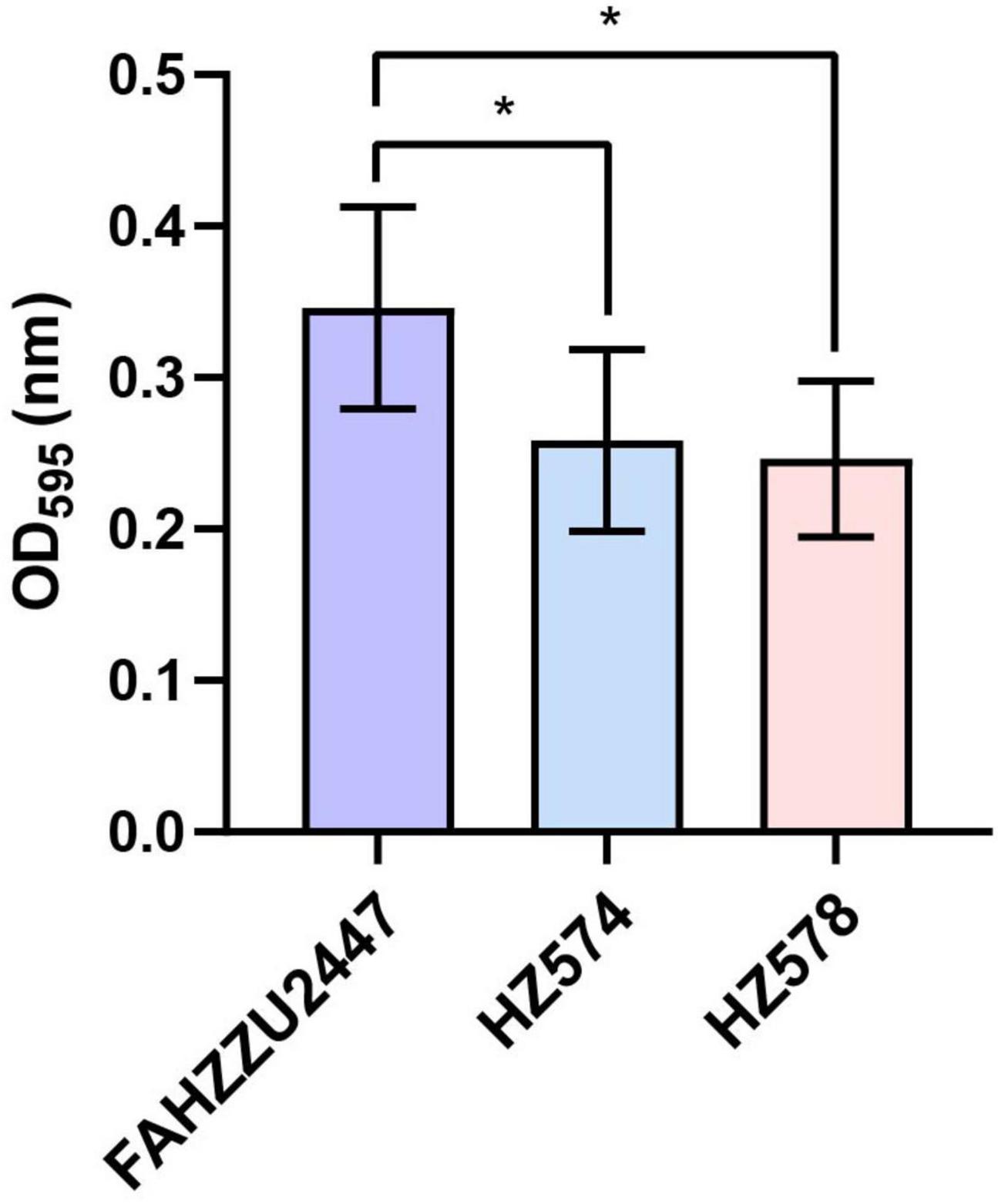 Genetic characterization and virulence determinants of multidrug-resistant NDM-1-producing Aeromonas caviae